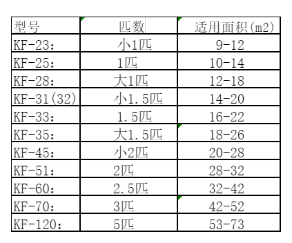 宁蒗空调维修