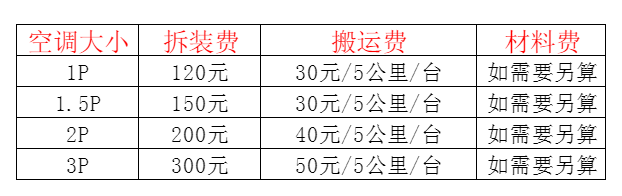 宁蒗空调移机及费用电话在哪里找